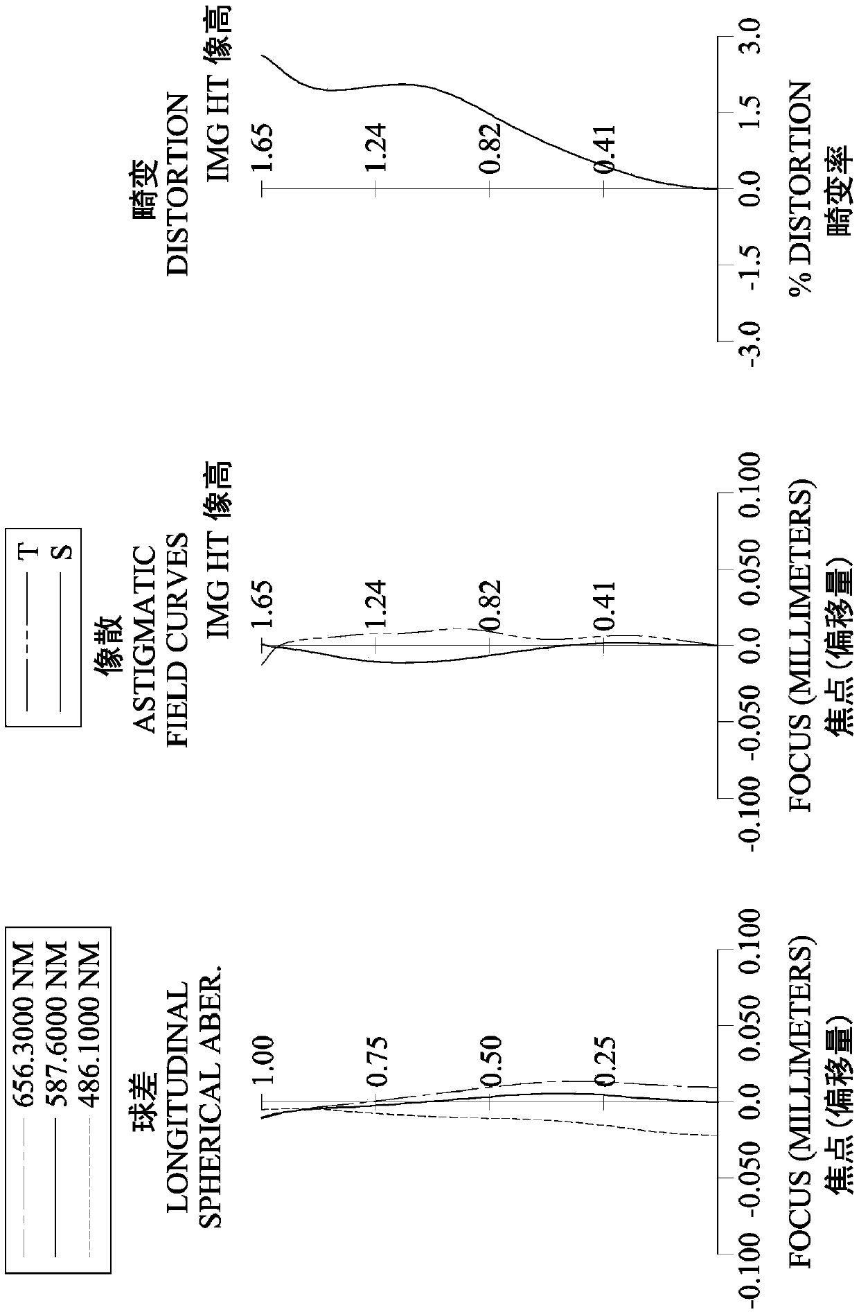 Optical lens group for imaging, imaging device and electronic device