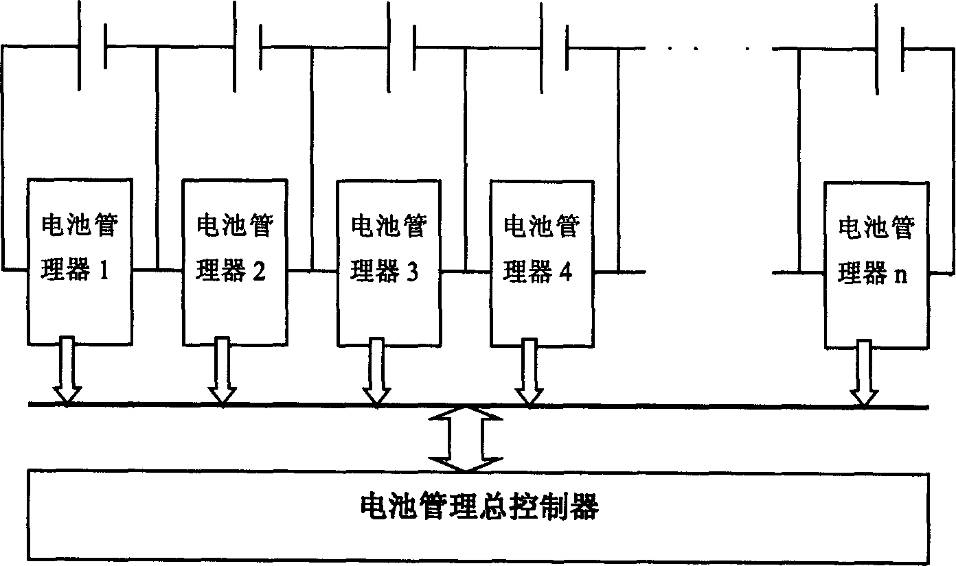 Distributed type battery managing system and managing method