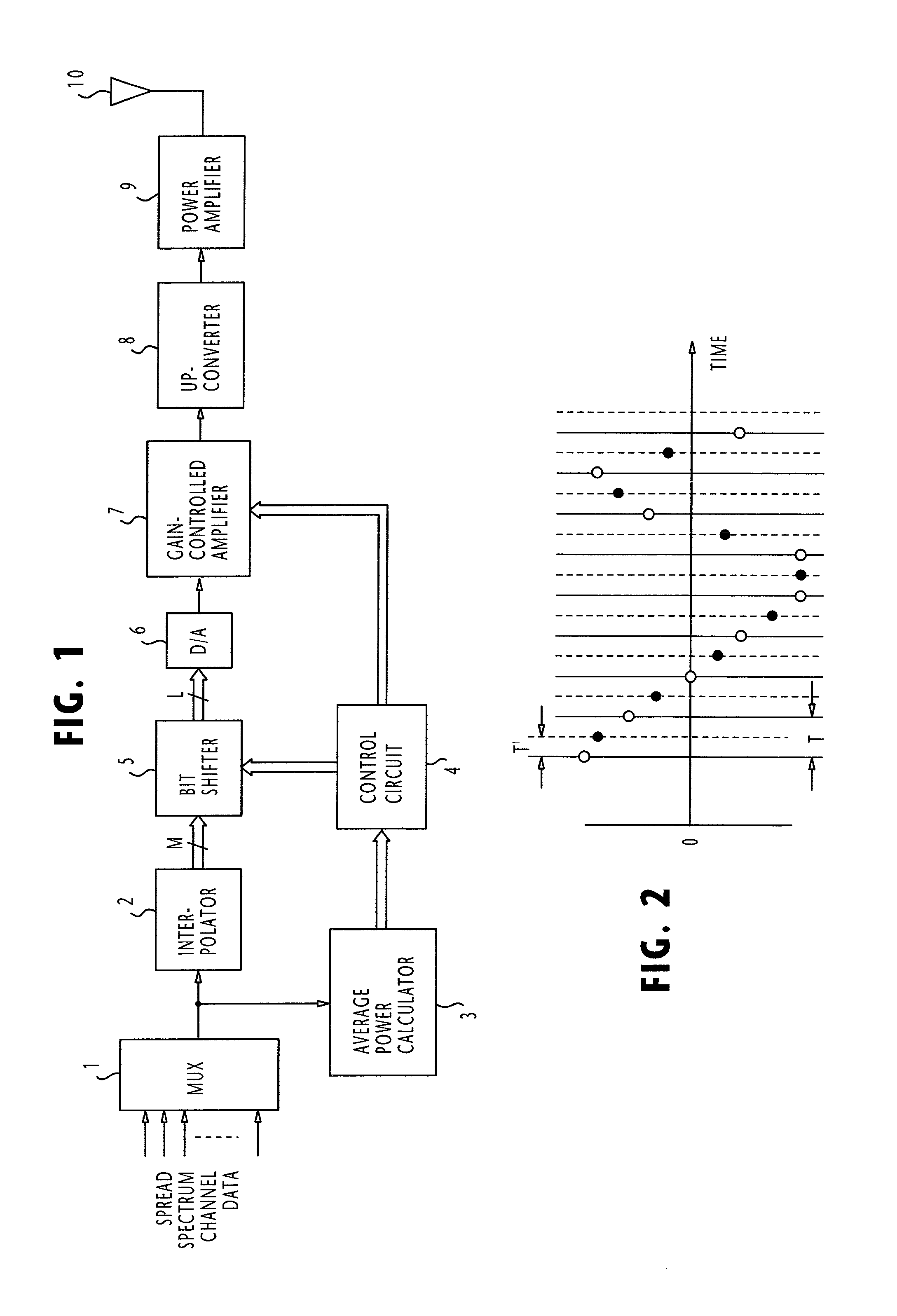Transmitter with means for complementarily scaling the input and output signals of a D/A converter
