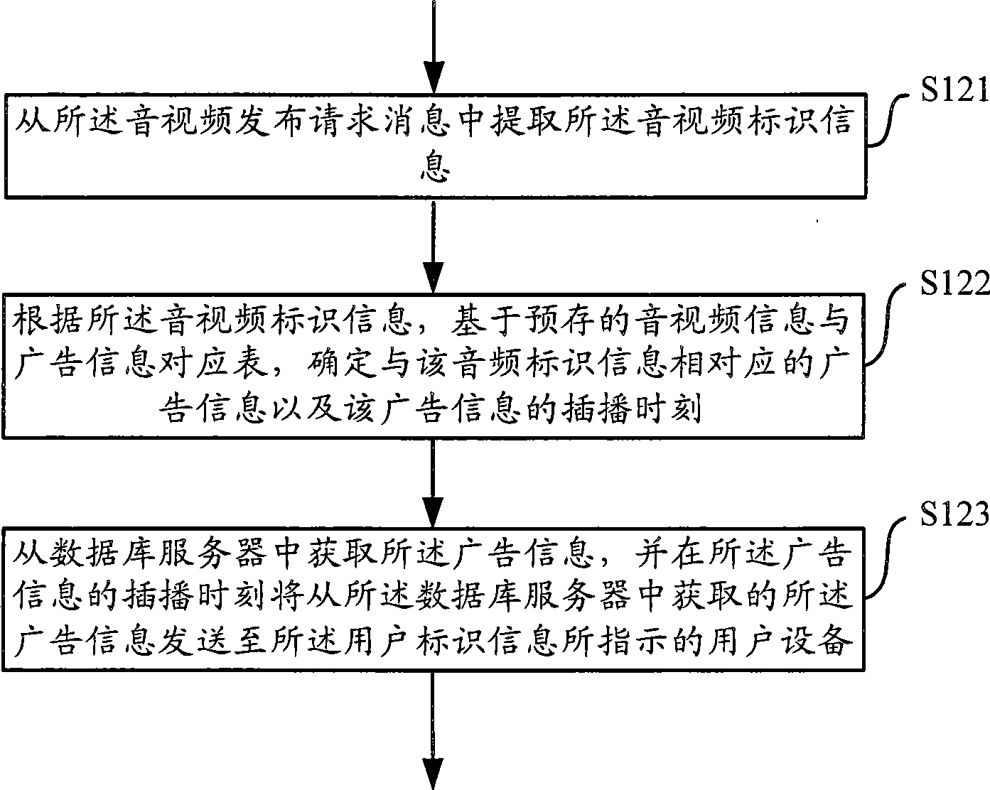 Method and device for inserted playing of advertisement information when playing multimedia file on customer equipment