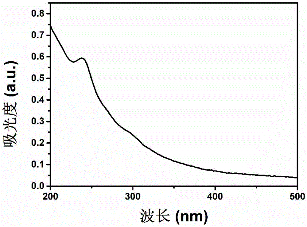 Fluorine-doped fluorescent carbon quantum dot preparing method