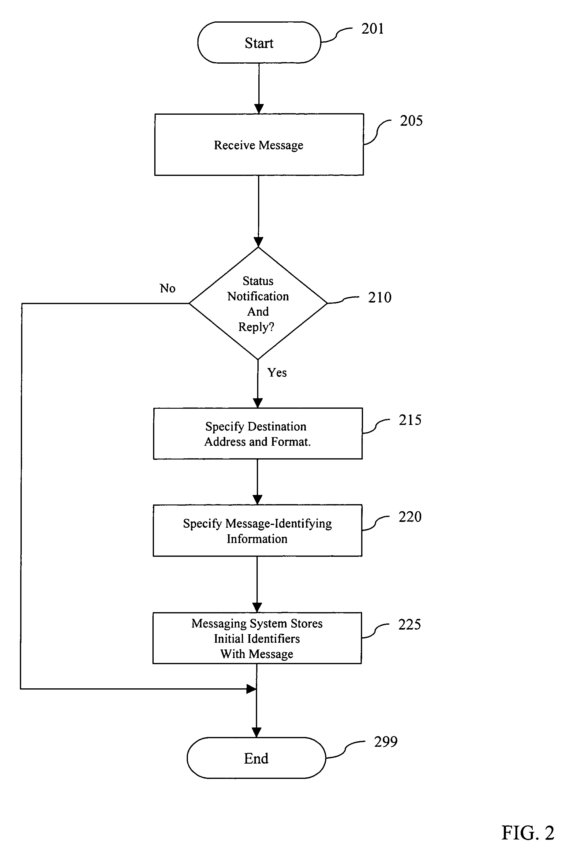 System and method for electronic message status notification and reply using various electronic media