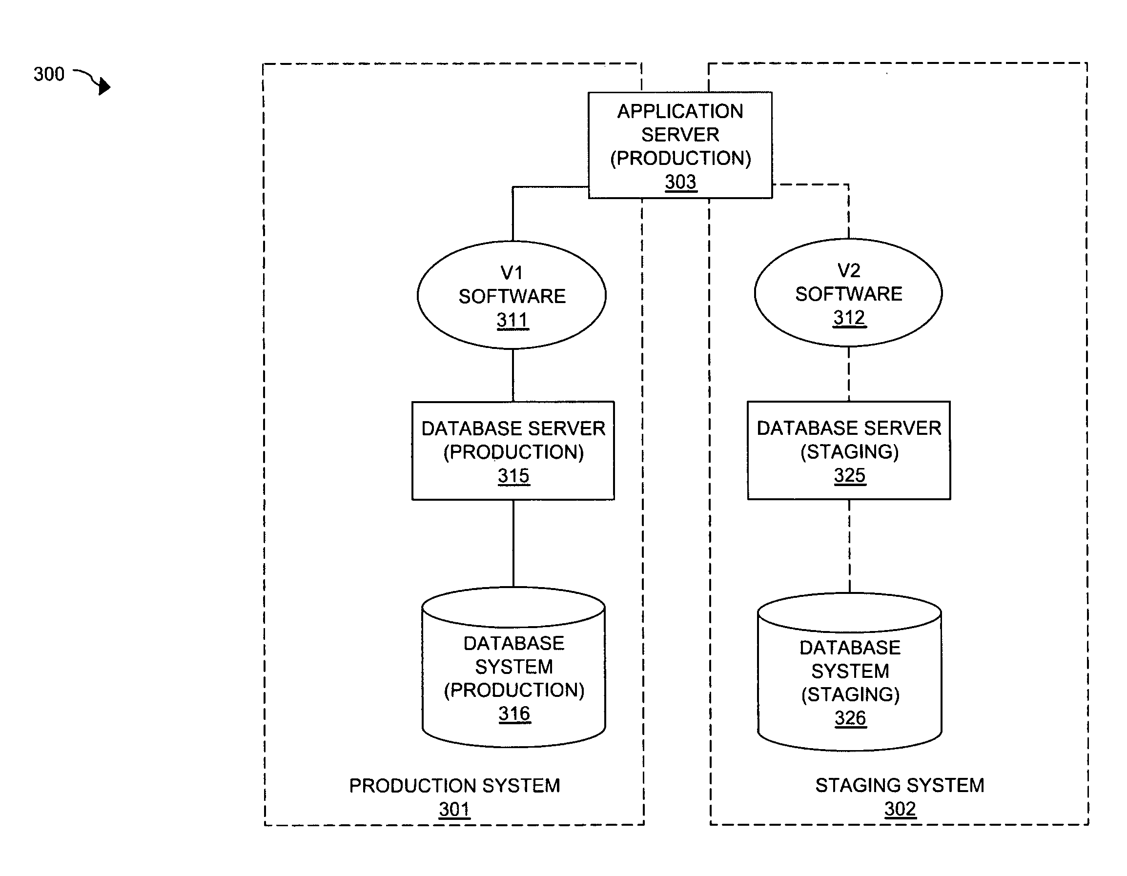 Application server production software upgrading with high availability staging software