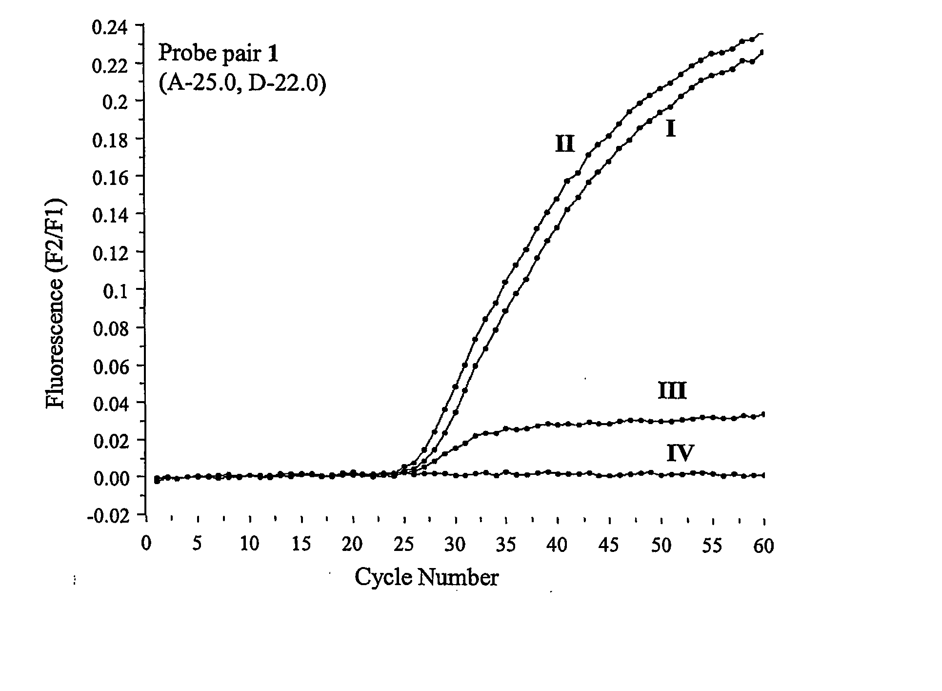 Fluorogenic Nucleic Acid Probes Including Lna for Methods to Detect and/or Quantify Nucleic Acid Analytes