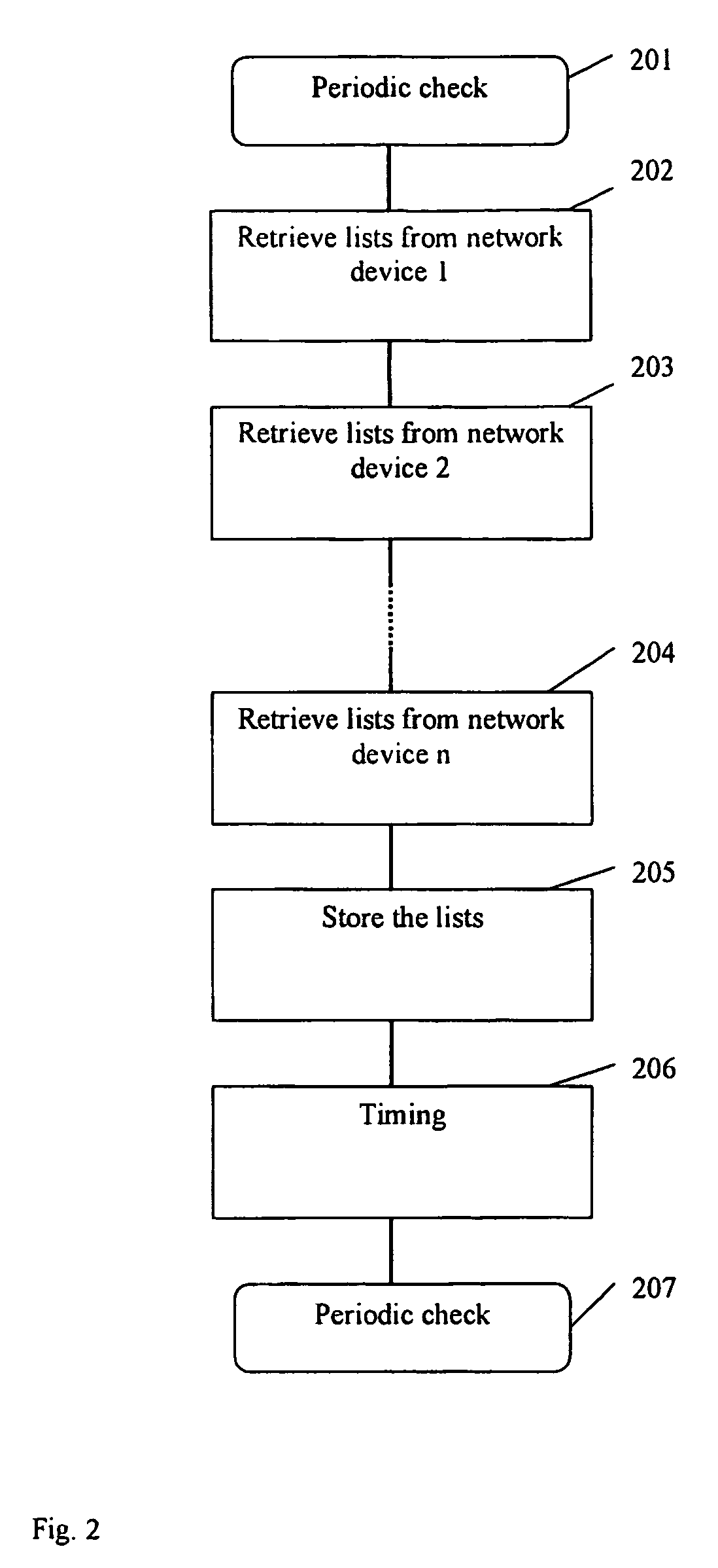 Method and device for audience monitoring on multicast capable networks