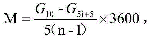 A Measuring Method of Coal Injection Quantity of BF Coal Injection System