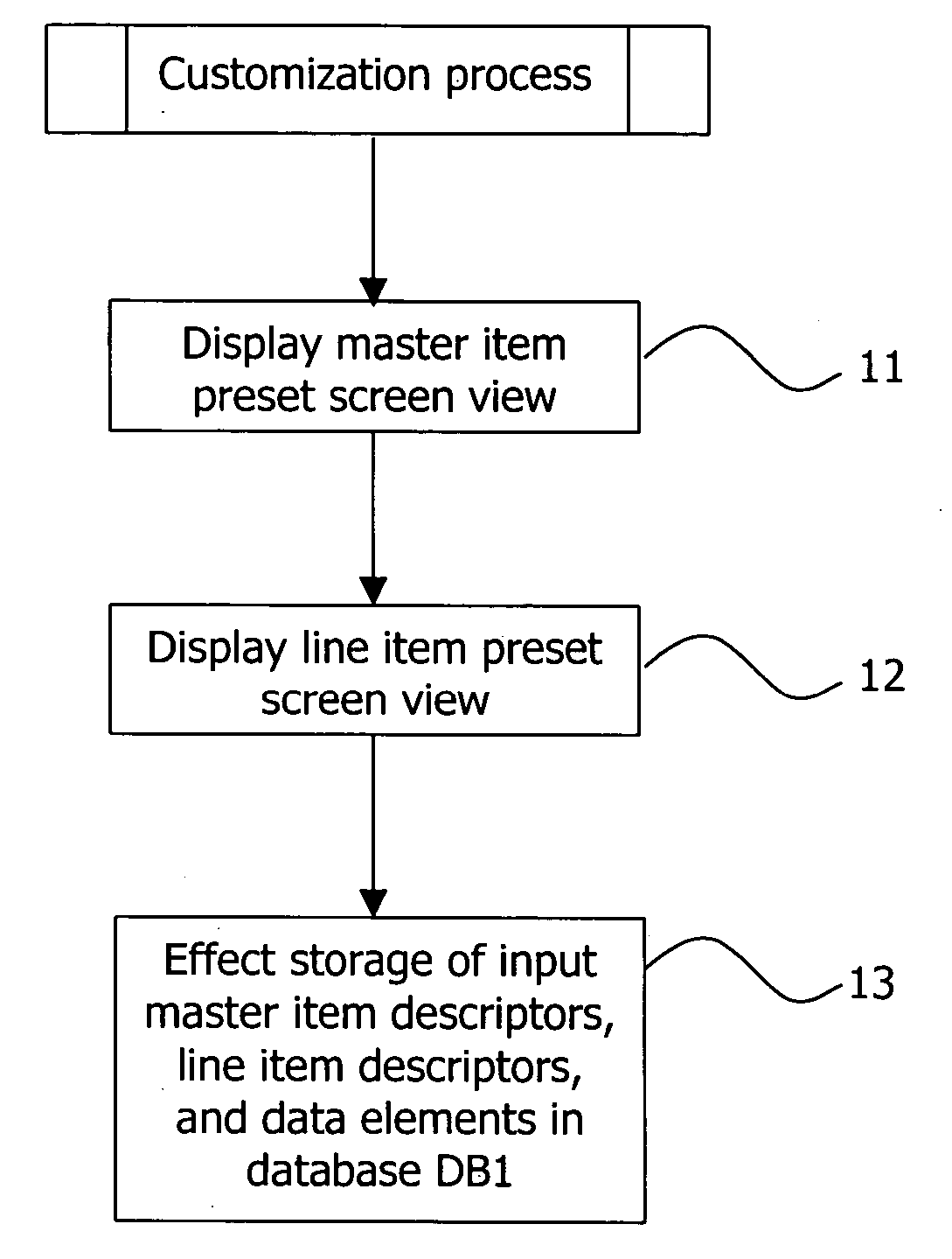 Computer-implemented system and method for creating an electronic document and computer program product therefor