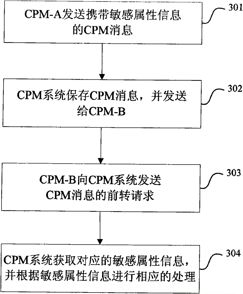 A method and system for enhancing the security of converged ip messages