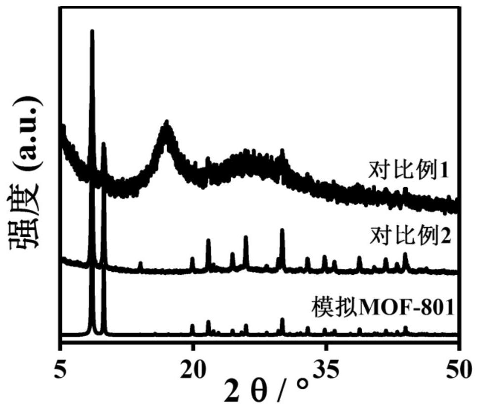 Polymer composite membrane for in-situ growth of MOF (Metal Organic Framework) middle layer in low-temperature water phase as well as preparation and application