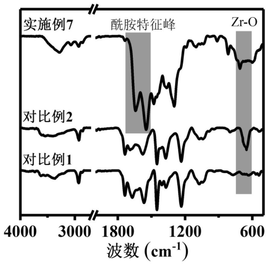 Polymer composite membrane for in-situ growth of MOF (Metal Organic Framework) middle layer in low-temperature water phase as well as preparation and application