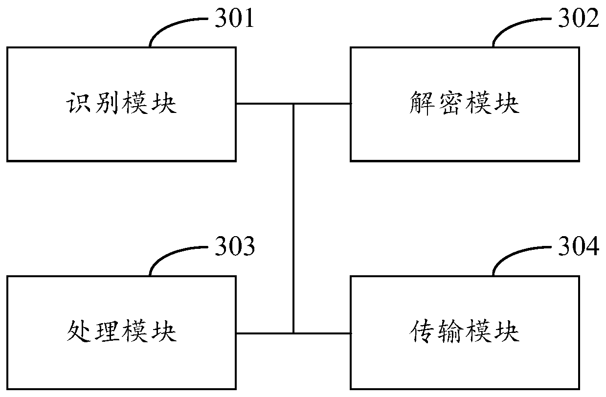 Method, device and system for secure data transmission