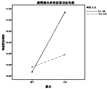 Gluing process optimization method and filter tip ventilation rate control method