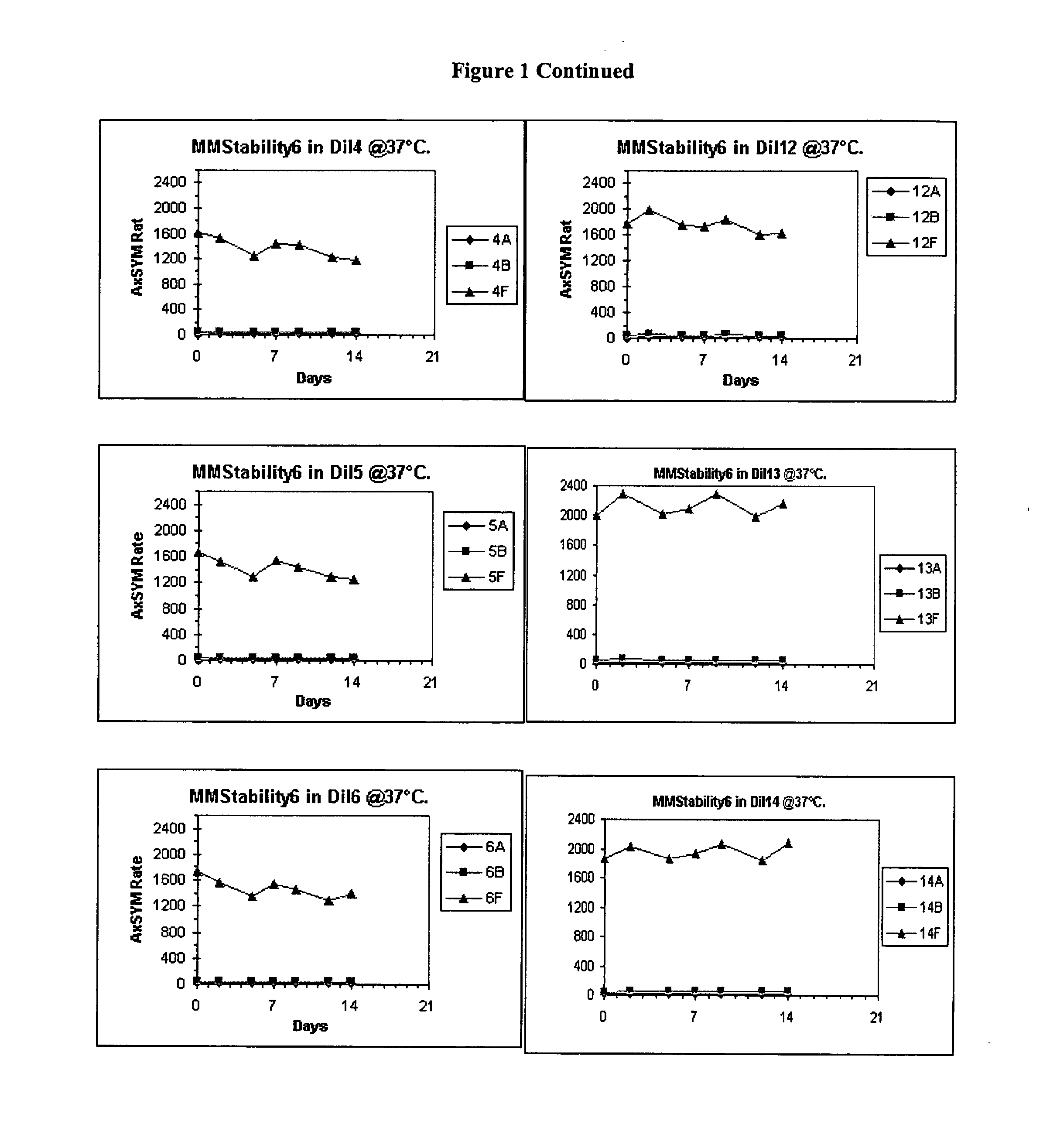 Stable calibrators or controls for measuring human natriuretic peptides