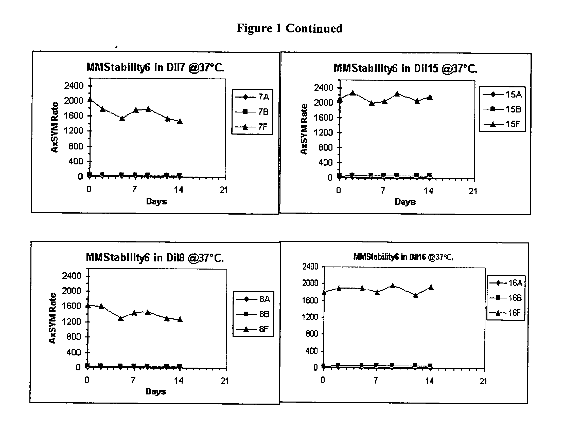 Stable calibrators or controls for measuring human natriuretic peptides