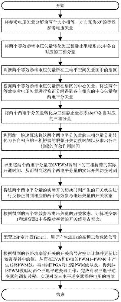 Space Vector Modulation Method for Zero Sequence Voltage Elimination in Dual Three Level Inverter System