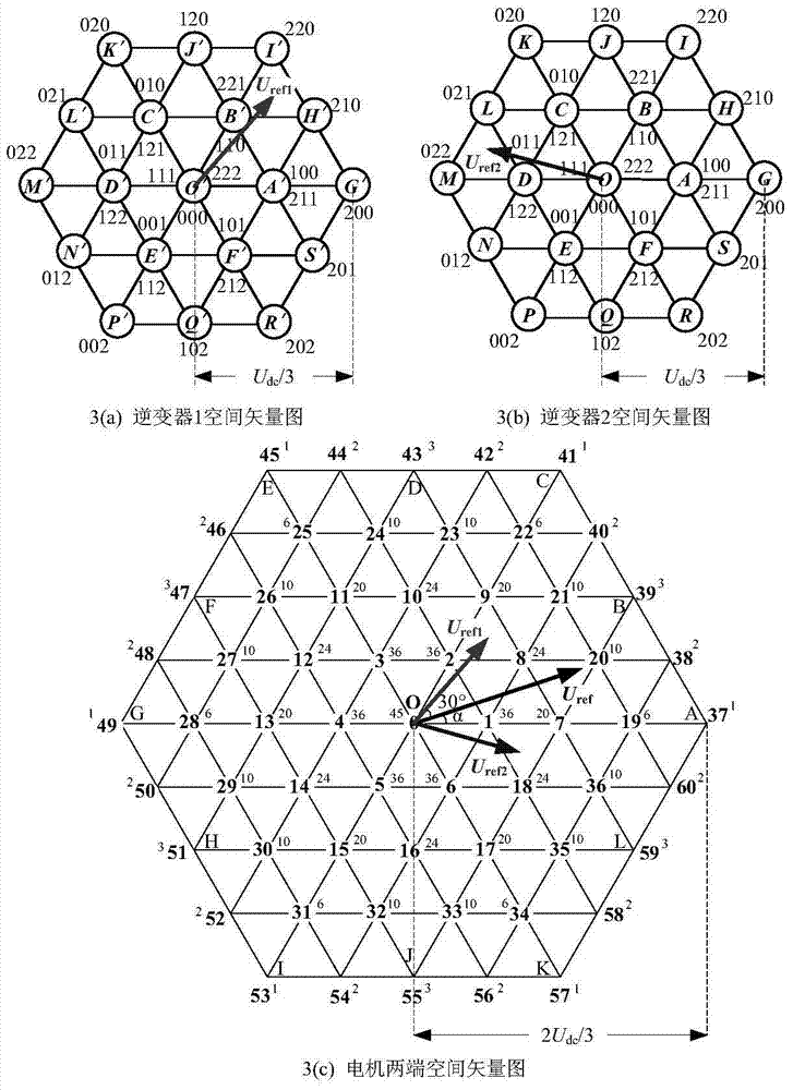 Space Vector Modulation Method for Zero Sequence Voltage Elimination in Dual Three Level Inverter System