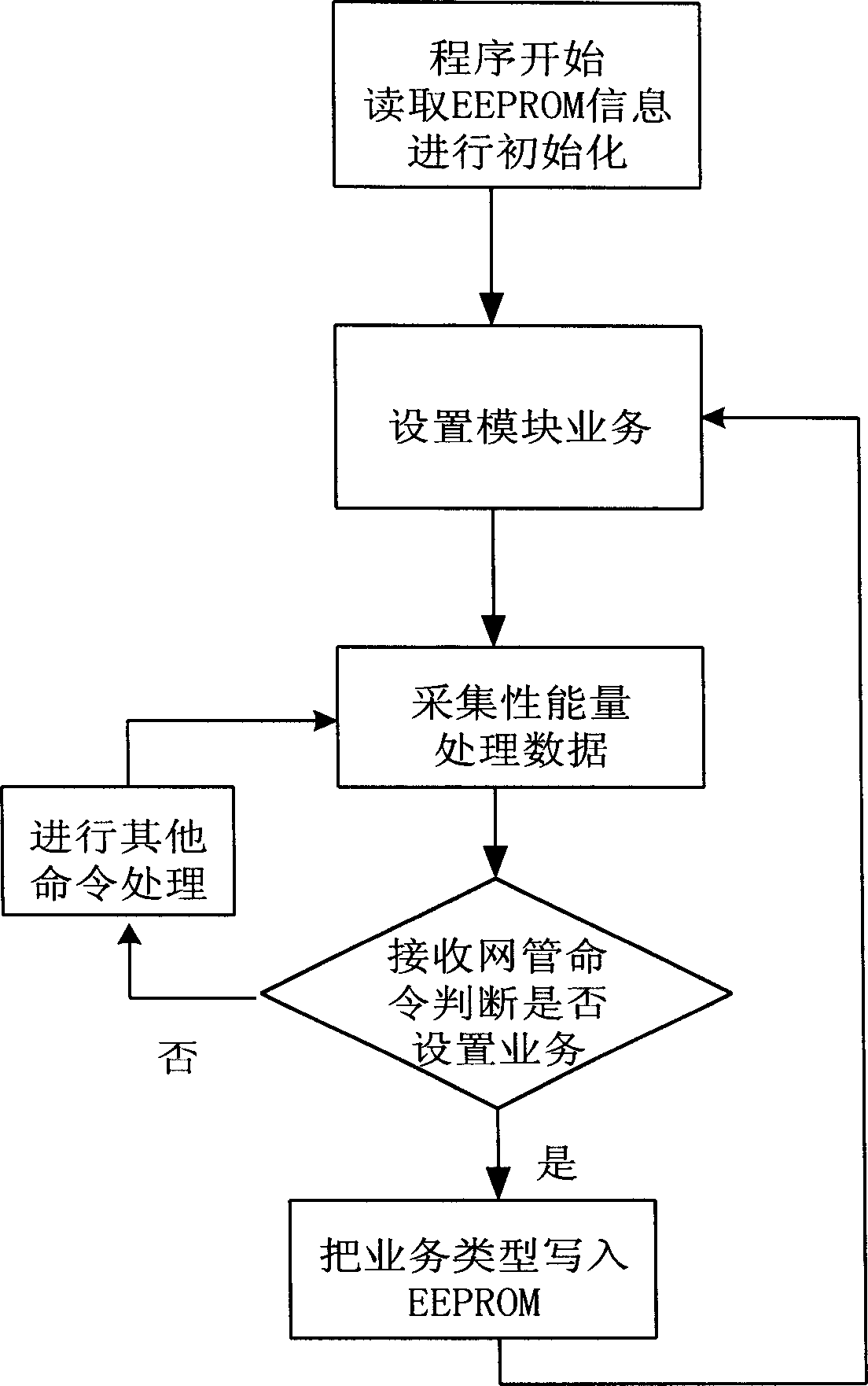 Method of optical wavelength converter capable of fleribly setting speed rate and its equipment