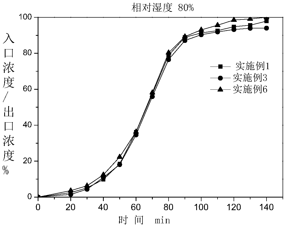 Hydrophobic molecular sieve-based composite material and preparation method thereof