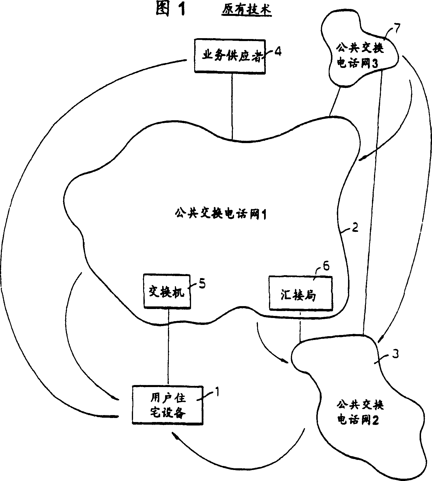 Communications apparatus