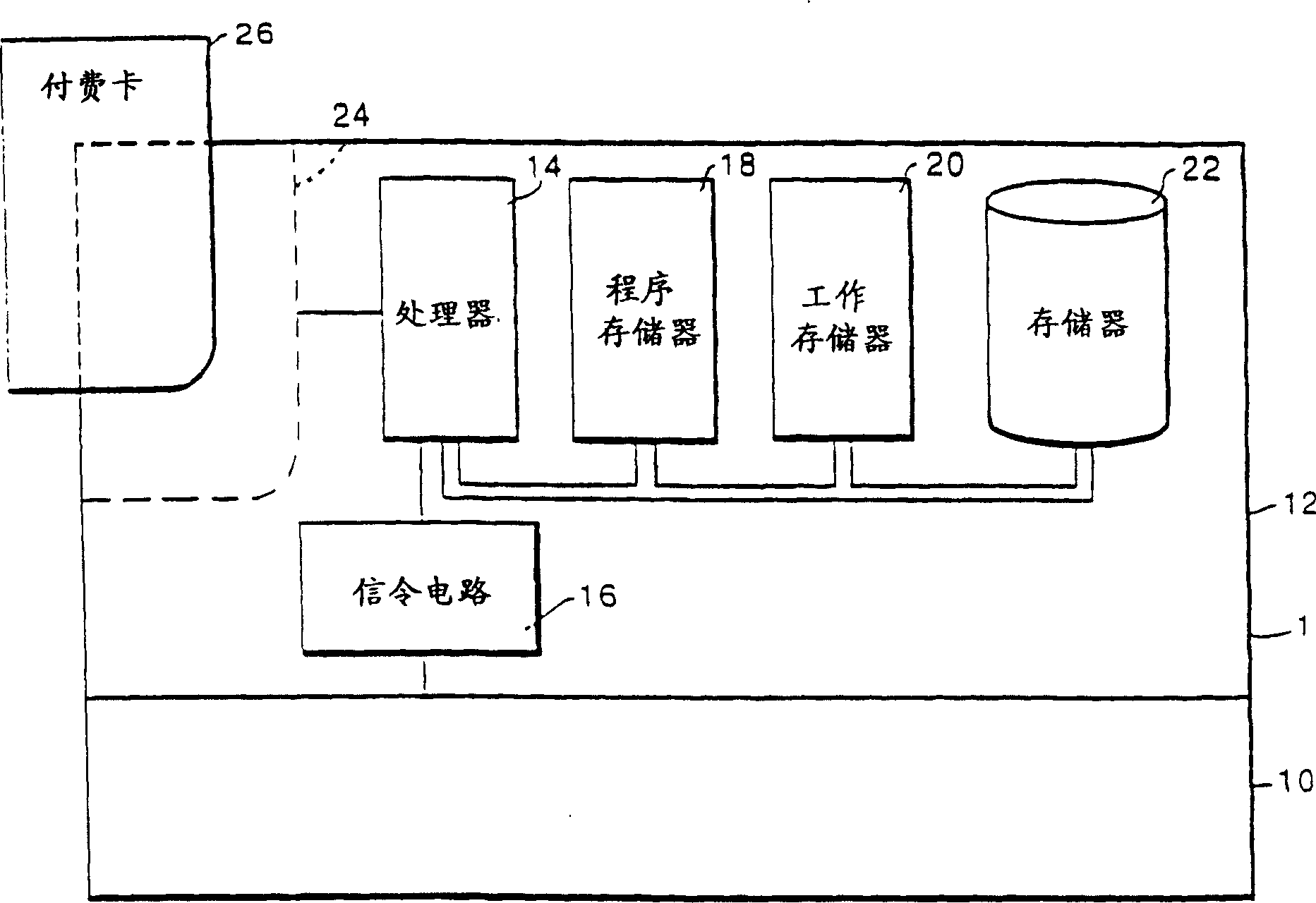 Communications apparatus