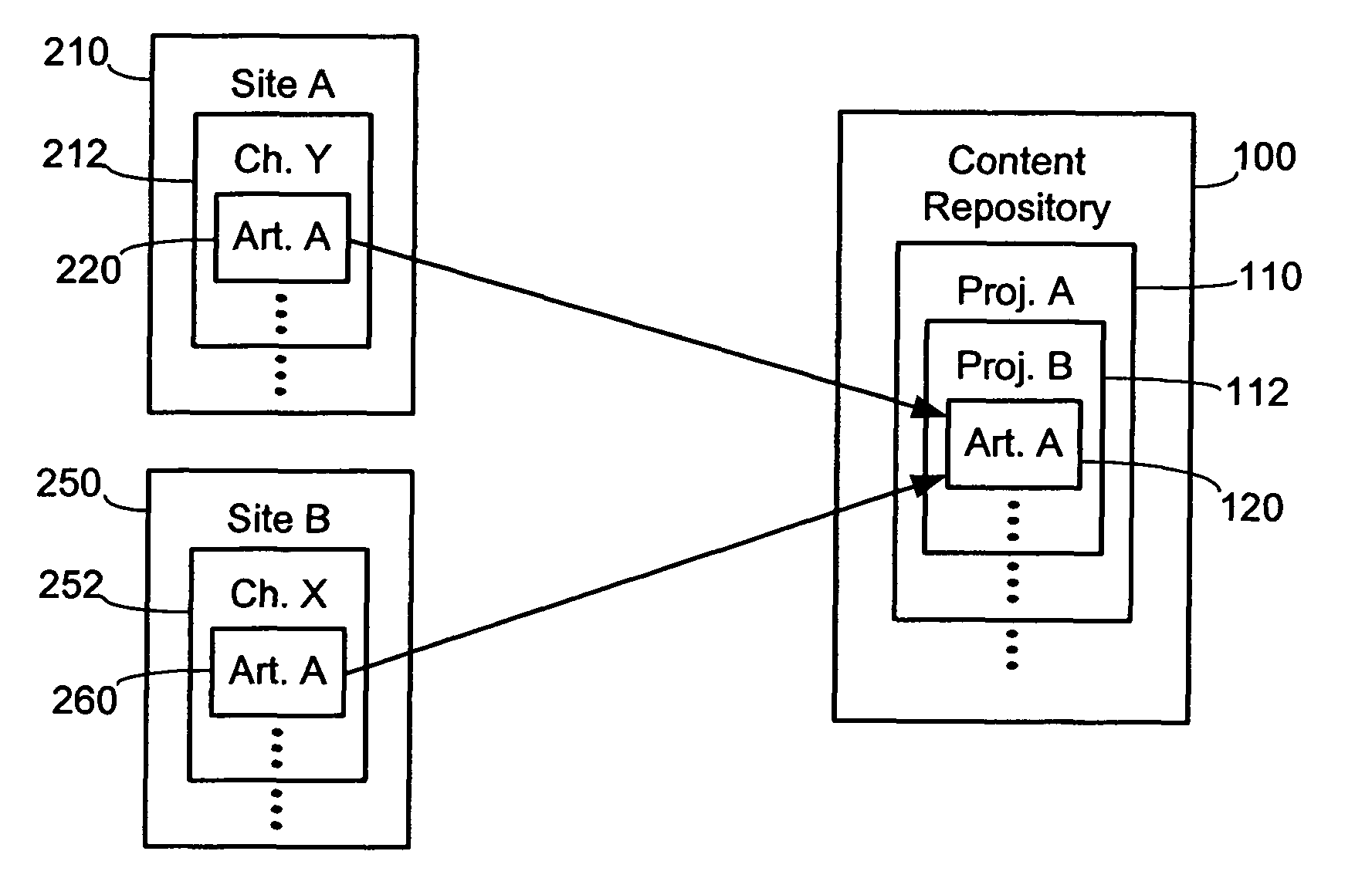 System and method for managing enterprise-level interrelated site, channel, and content objects
