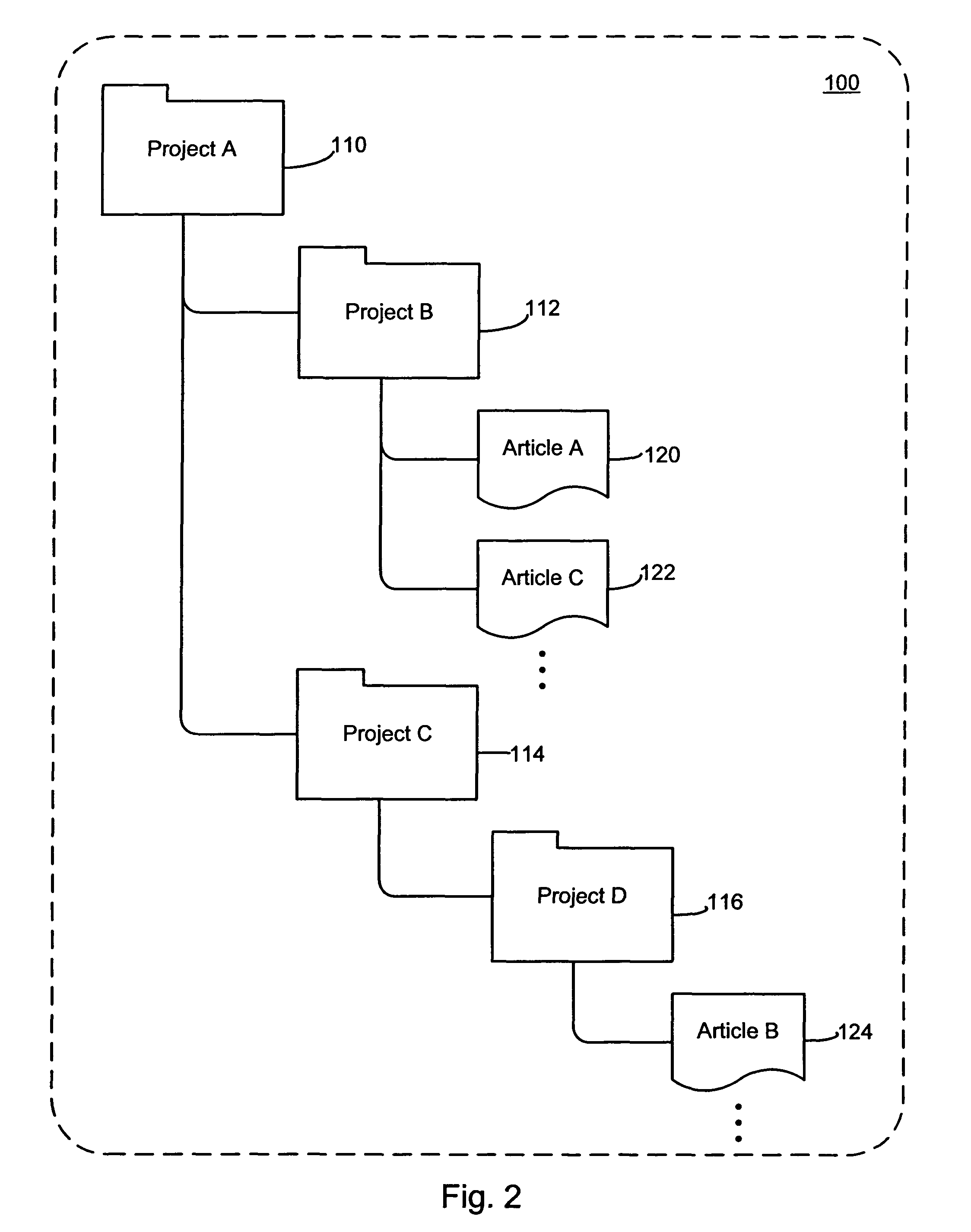 System and method for managing enterprise-level interrelated site, channel, and content objects