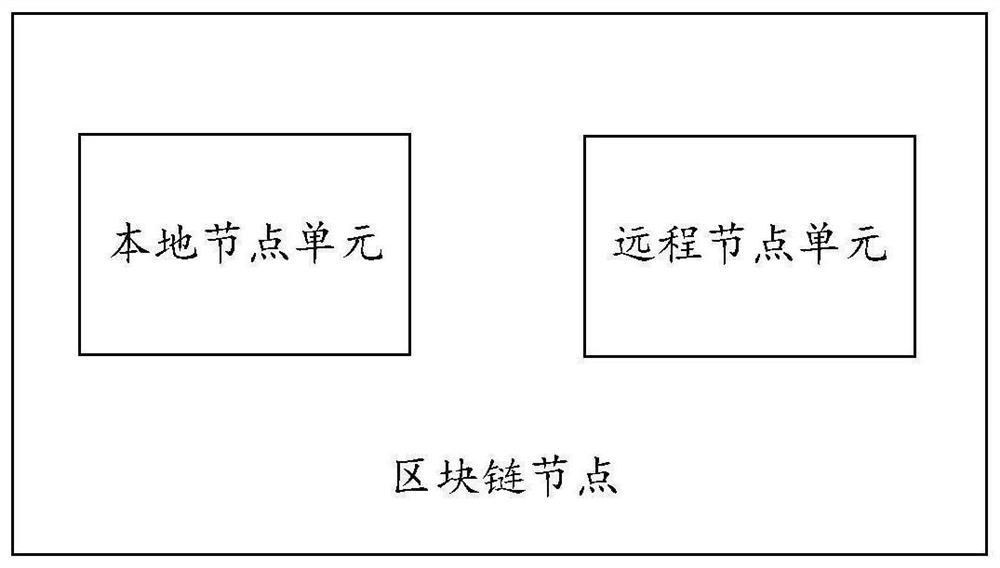 Block chain node virtualization implementation method and block chain node