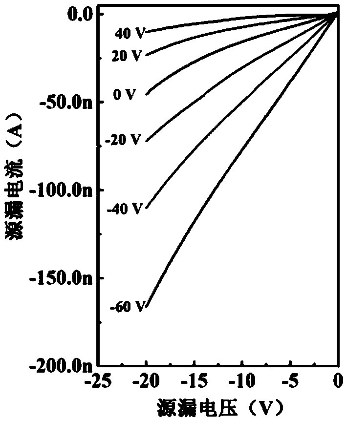 A ternary p-type CuBi2O4 thin film transistor and a preparation method thereof