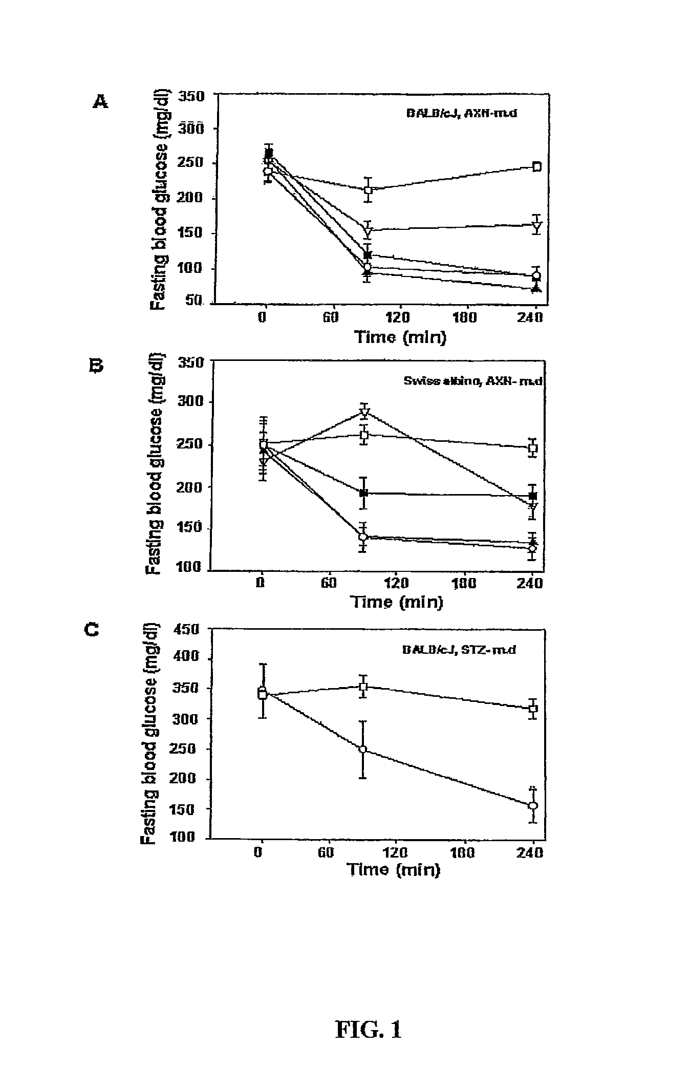 Method of preparing dialysed extract of fenugreek seeds which induces hypoglycemia, mediated, in part, via stimulation of insulin signaling pathway