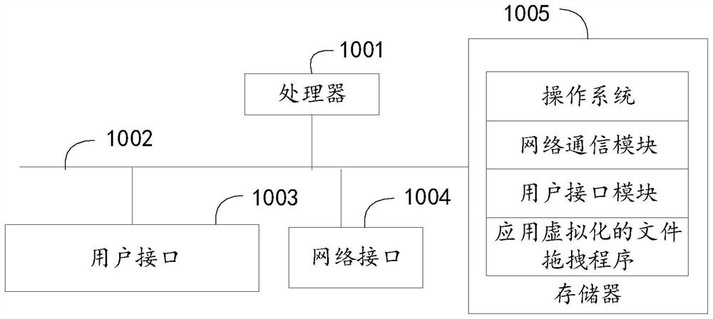 File dragging method and device for application virtualization, equipment and readable storage medium