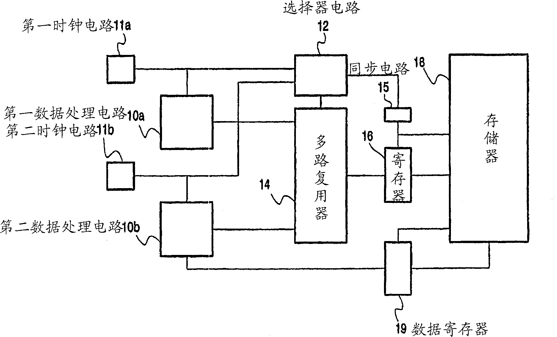 Data processing circuit with multiplexed memory