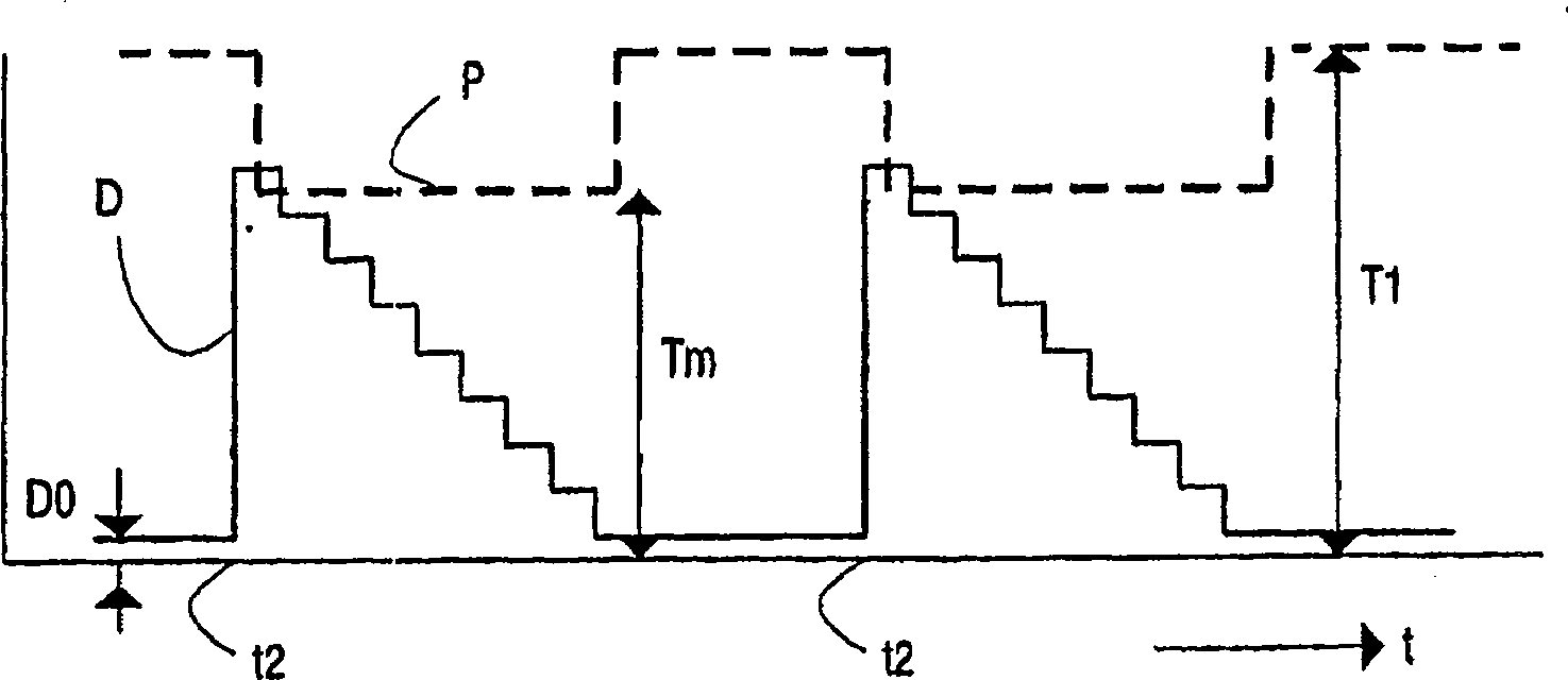 Data processing circuit with multiplexed memory