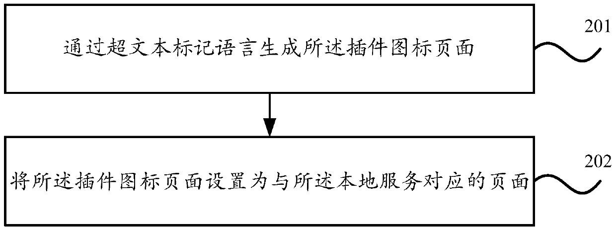 Plug-in application method and device for multiple browsers