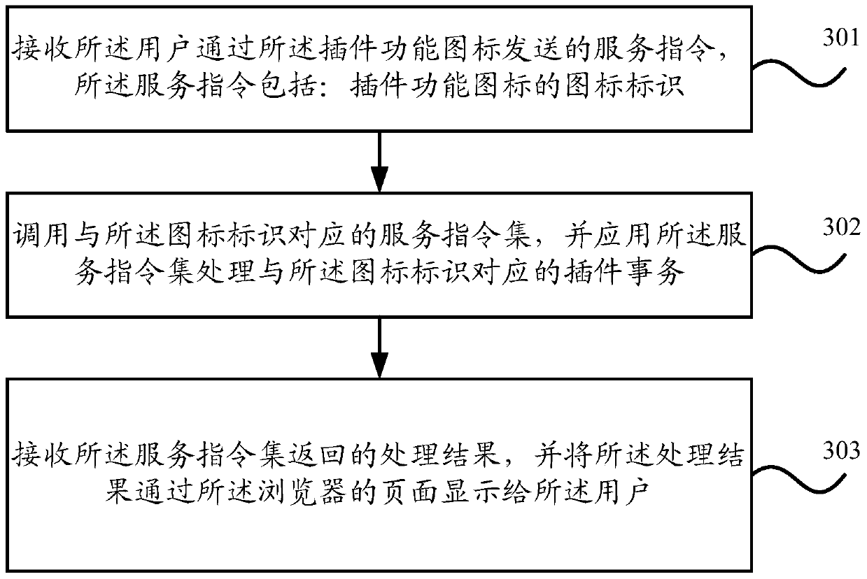 Plug-in application method and device for multiple browsers