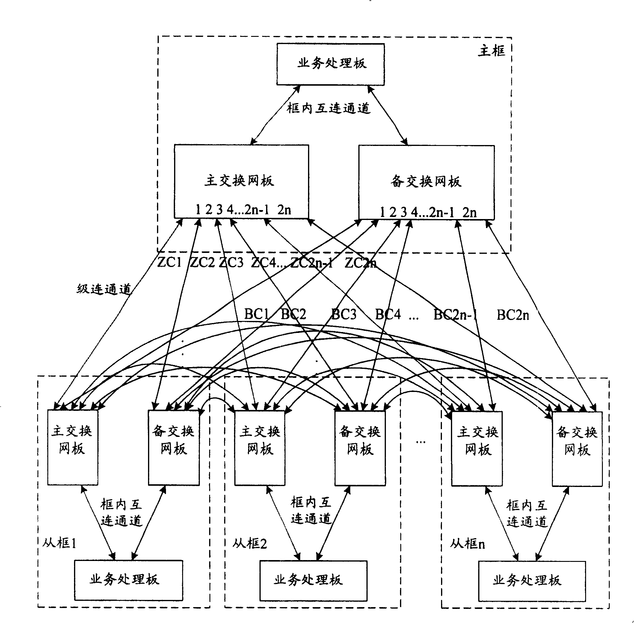 Concatenation system