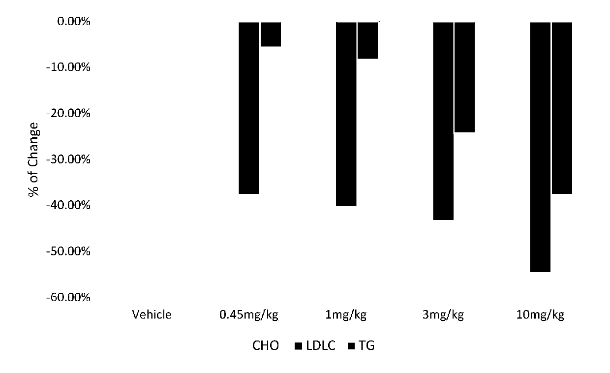 Liver-targeting compound with thyroid hormone receptor stimulating agent characteristics and pharmaceutical composition of liver targeting compound