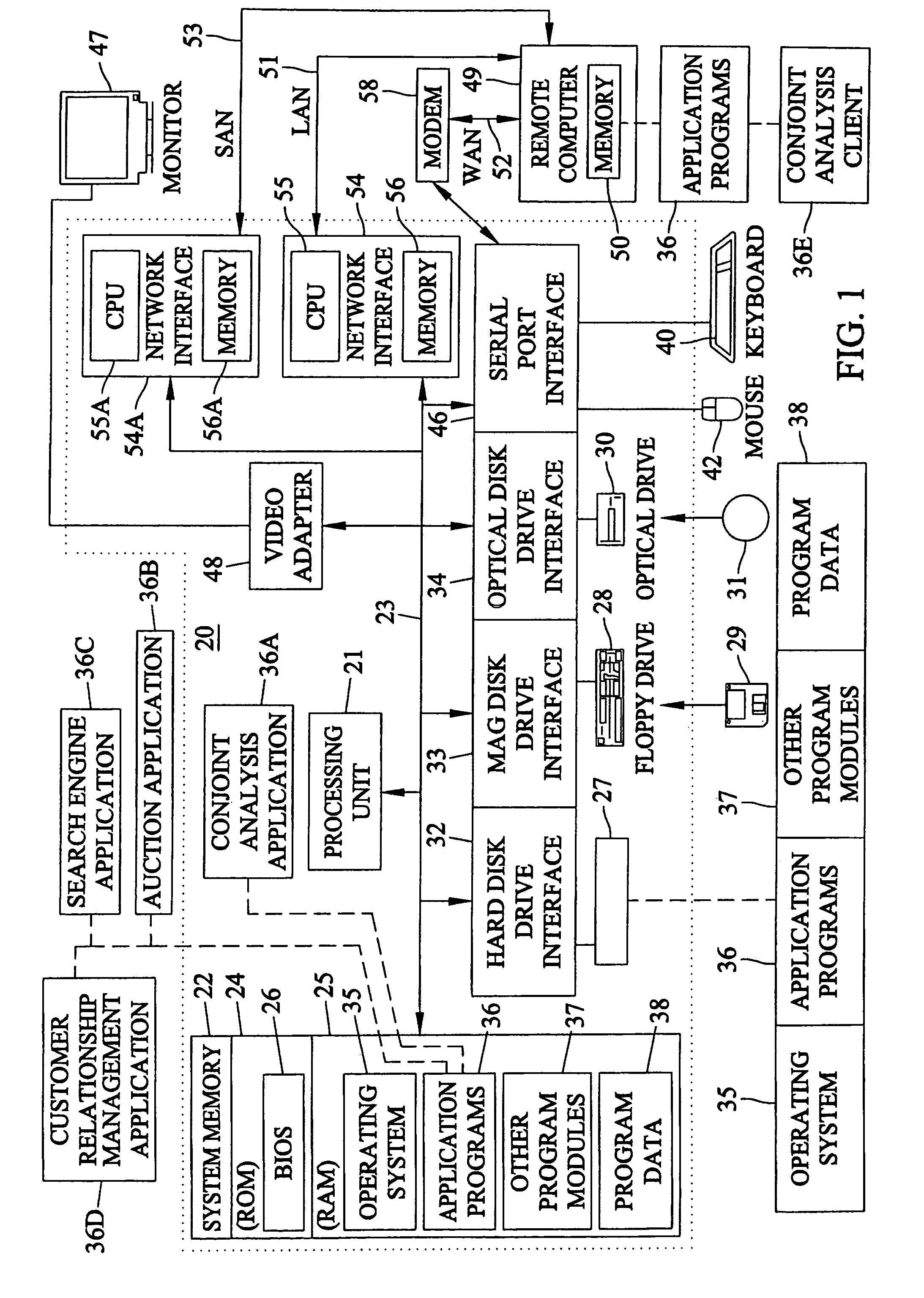 Methods, systems, and computer program products for facilitating user interaction with customer relationship management, auction, and search engine software using conjoint analysis