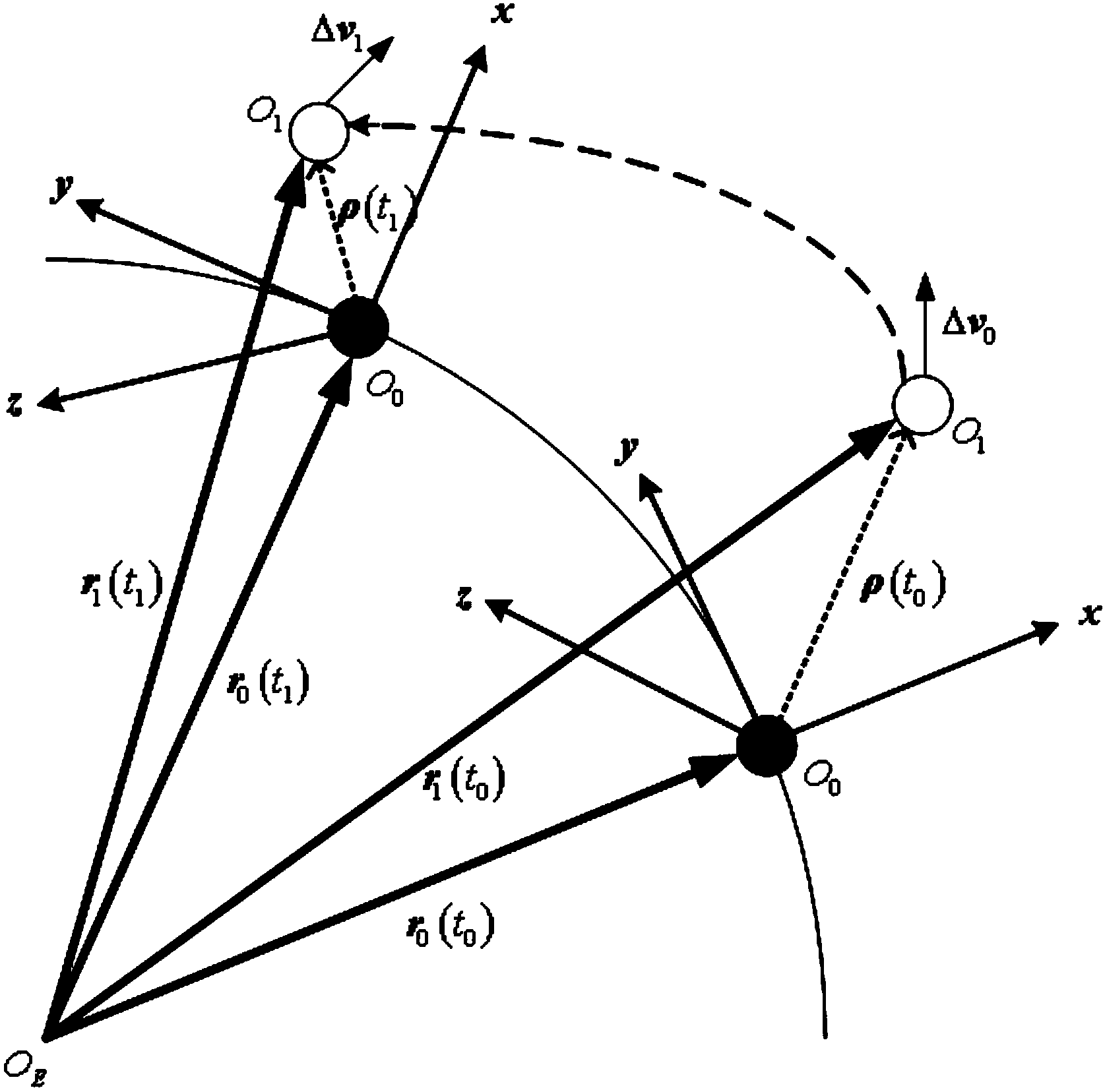 Bounded accompanying boundary control method of satellites under circular reference orbit