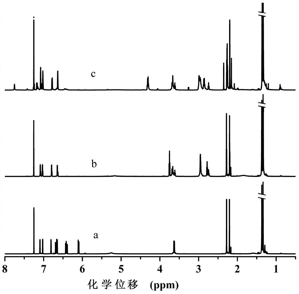 Macromolecular hindered phenol antioxidant containing thioether and carbamate groups and preparation method and application thereof