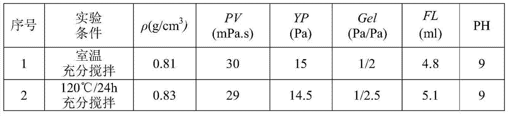 Solid-free recyclable micro-foamed drilling fluid and preparation method thereof