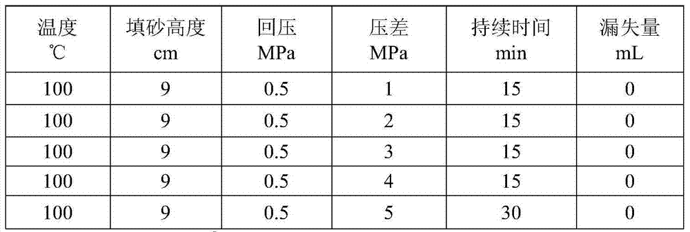 Solid-free recyclable micro-foamed drilling fluid and preparation method thereof