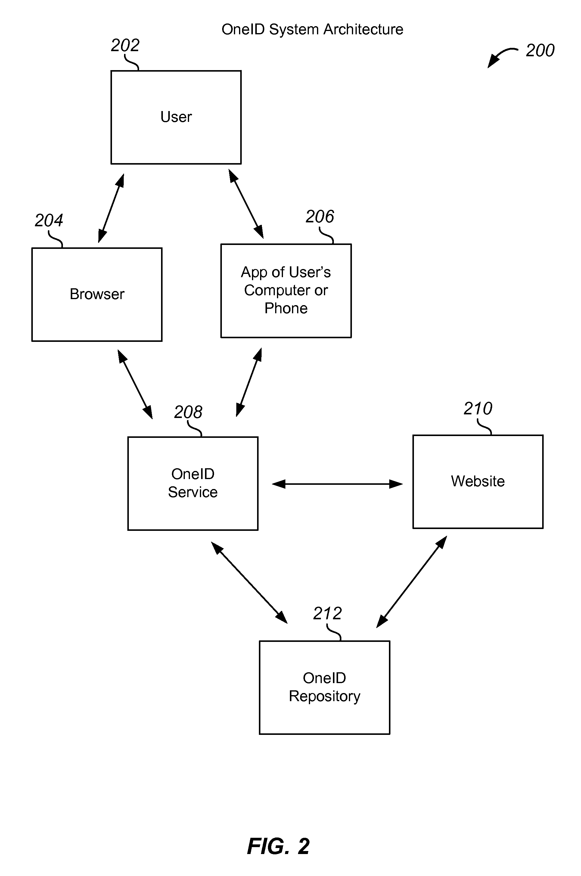 Method and system for fully encrypted repository