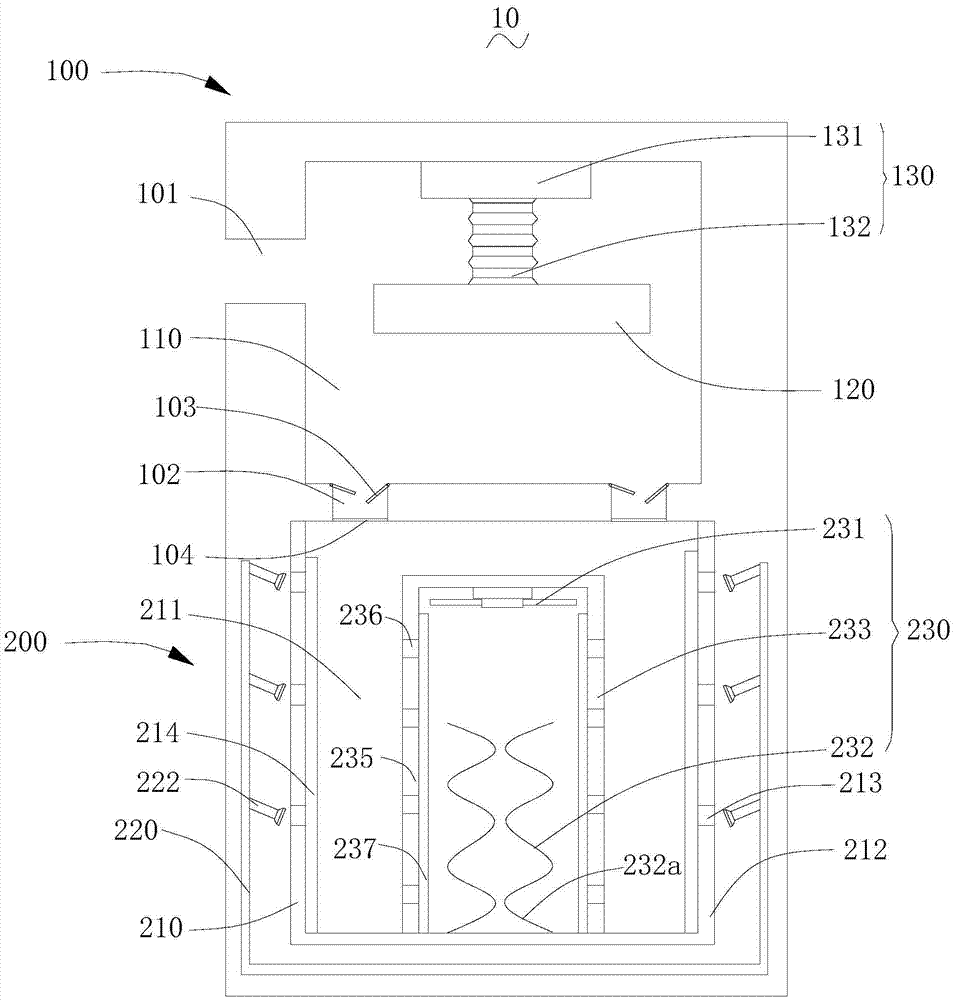 Baking equipment