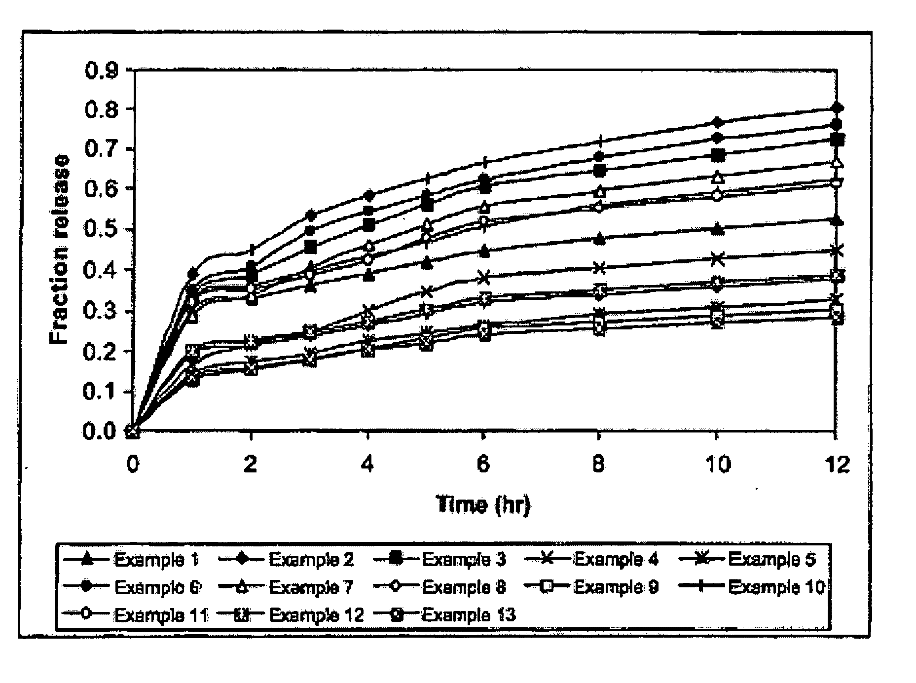 Topical and/or transdermal bioactive compound delivery system