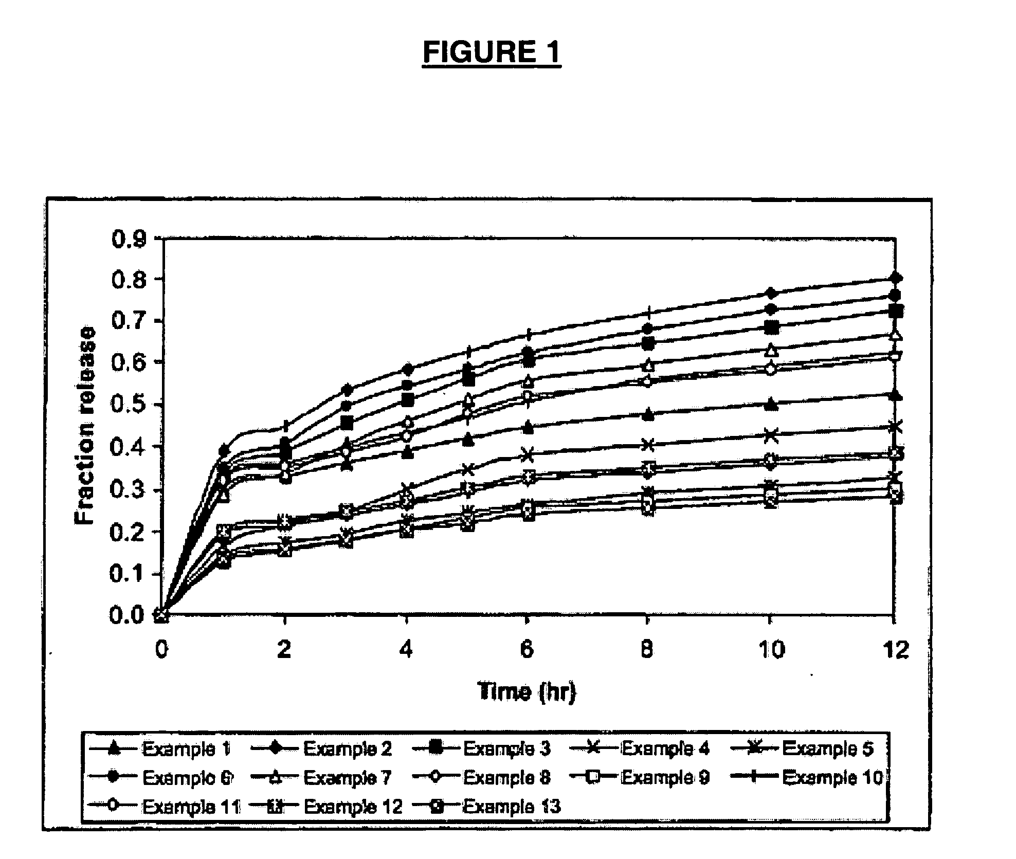 Topical and/or transdermal bioactive compound delivery system