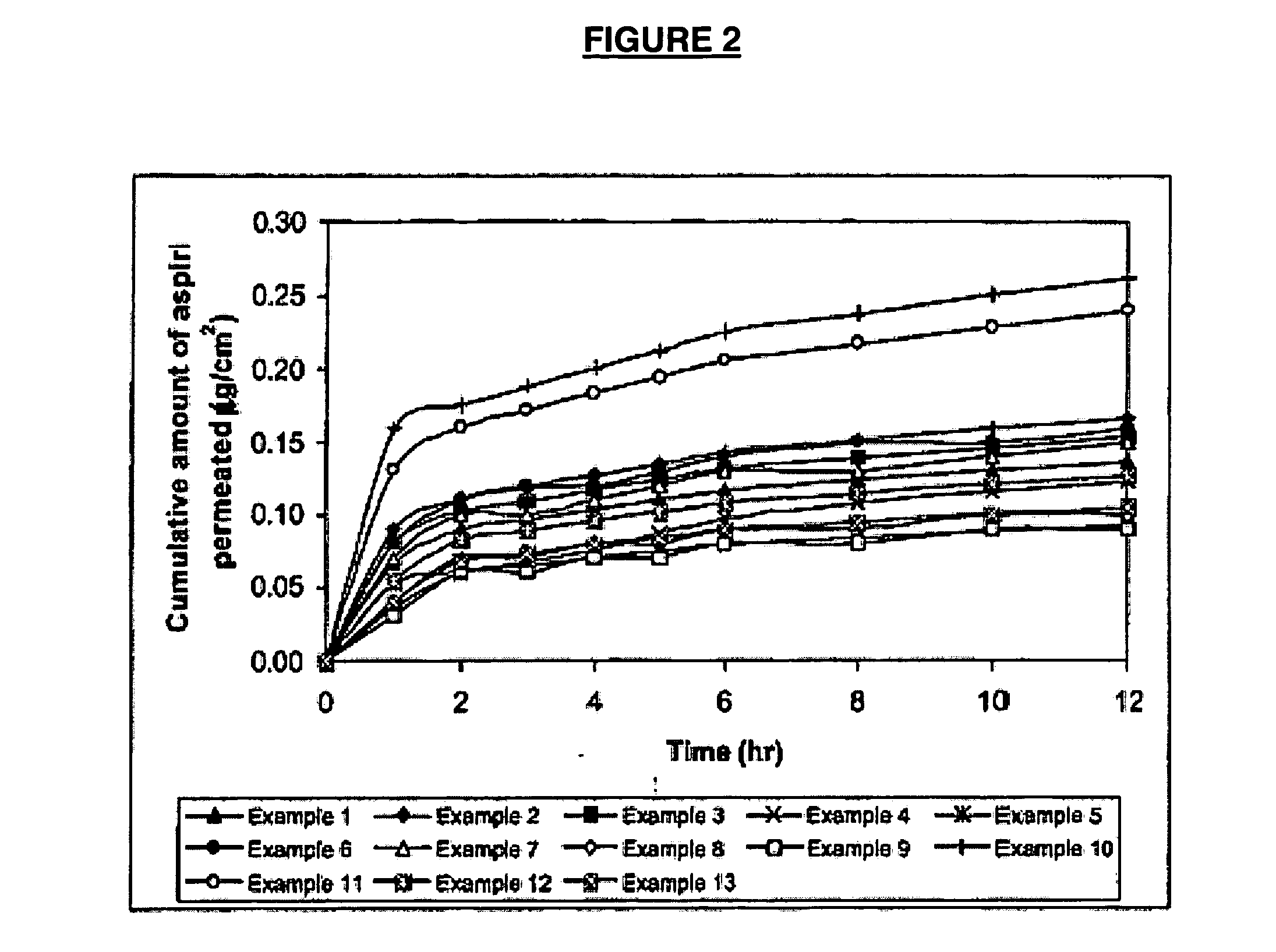 Topical and/or transdermal bioactive compound delivery system