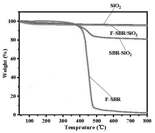 Modified natural rubber composite material with low rolling resistance and wet skid resistance and preparation method thereof