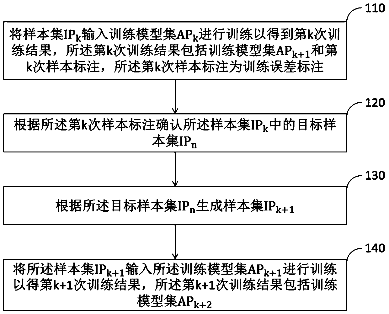 Model training method and device, server and storage medium