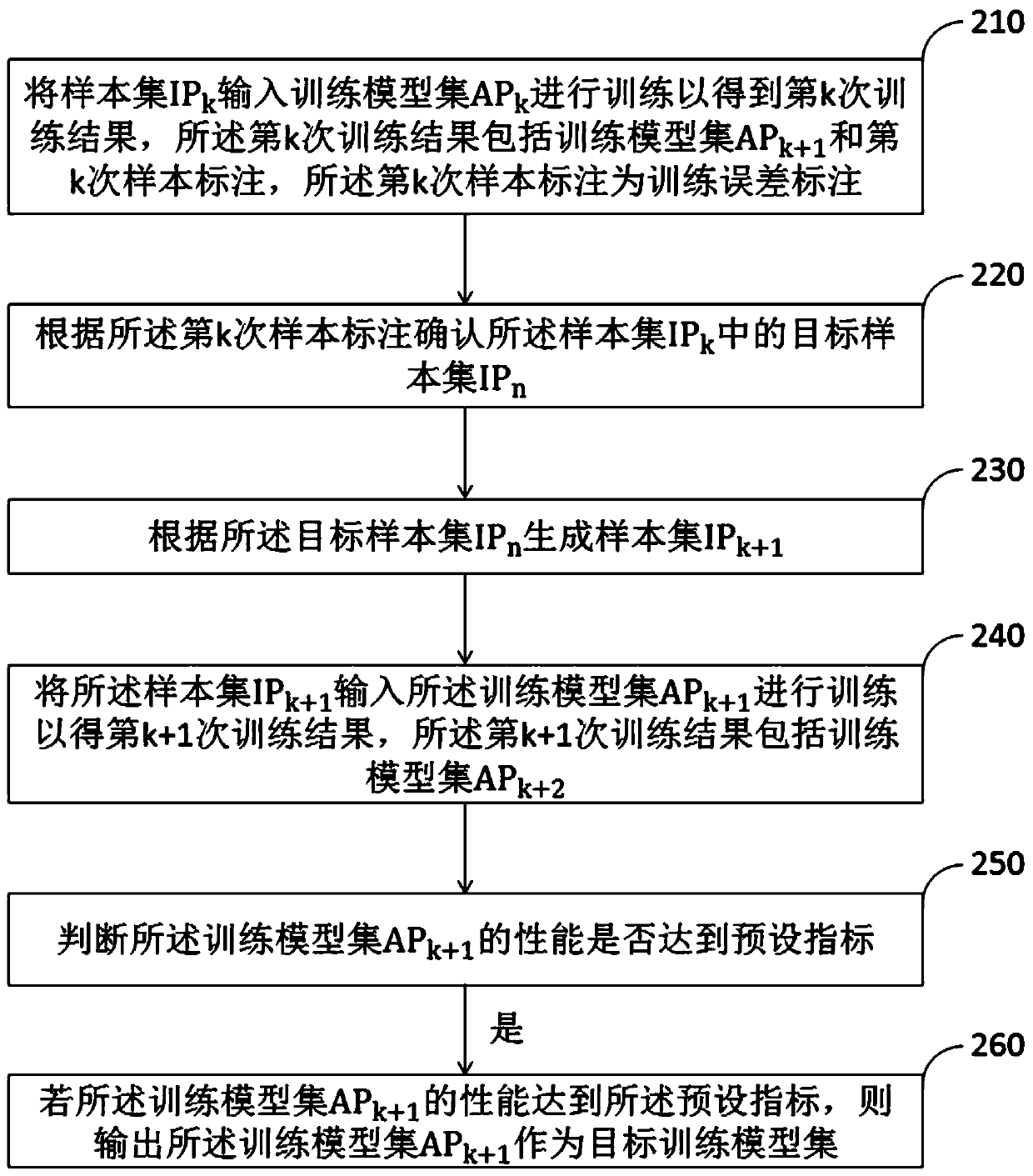 Model training method and device, server and storage medium