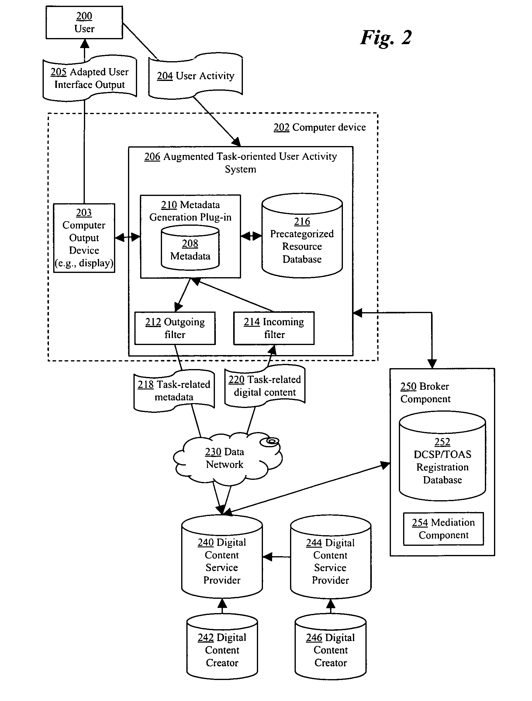 Methods for delivering task-related digital content based on task-oriented user activity